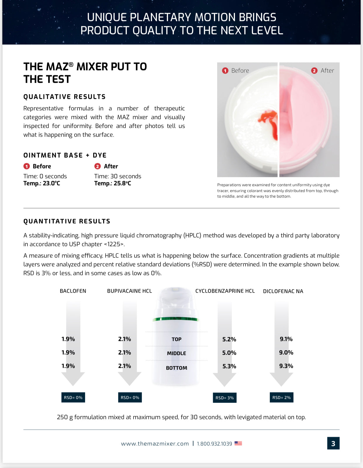 Customised Pain Relief or Skin Rescue Cream