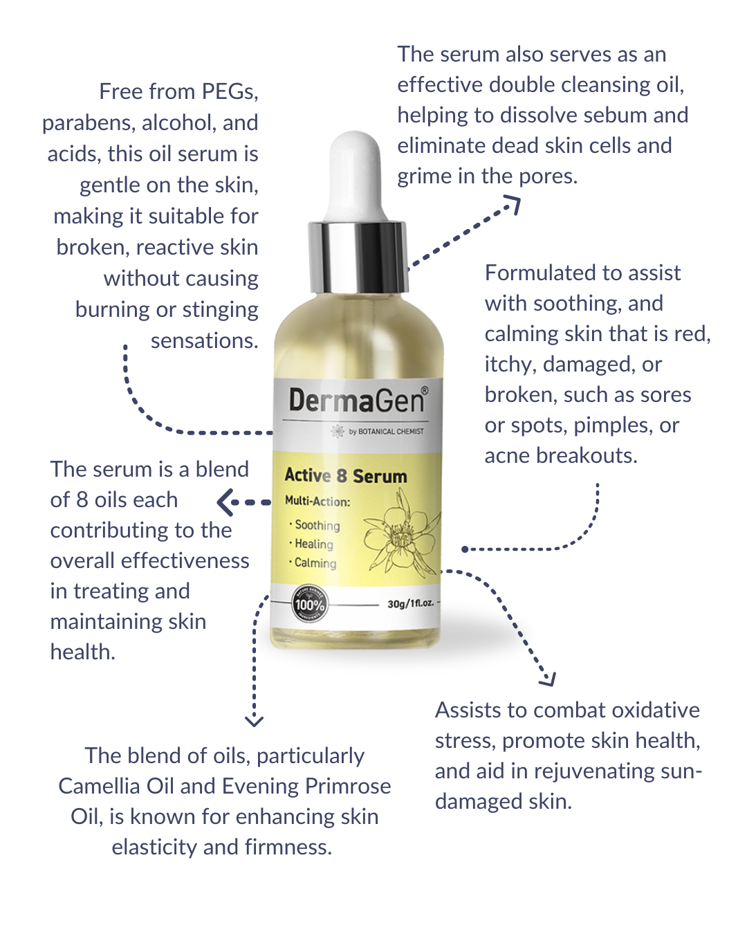Wound Healing – DermaGen by Botanical Chemist